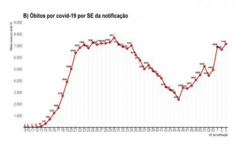 Boletim Epidemiológico ESPECIAL