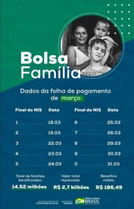 18032021_bolsa_familia