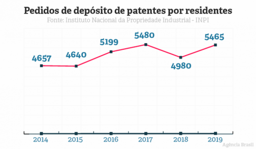 grafico_patentes_01b