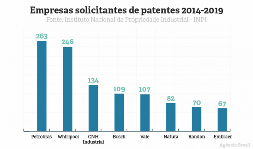 grafico_patentes_02