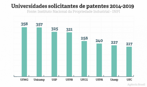 grafico_patentes_03b