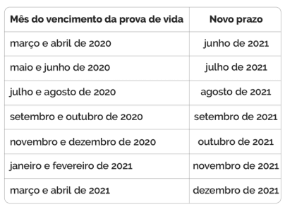 tabelas-prova-de-vida