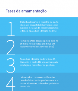fases-da-amamentacao-15-08-2021-agbr