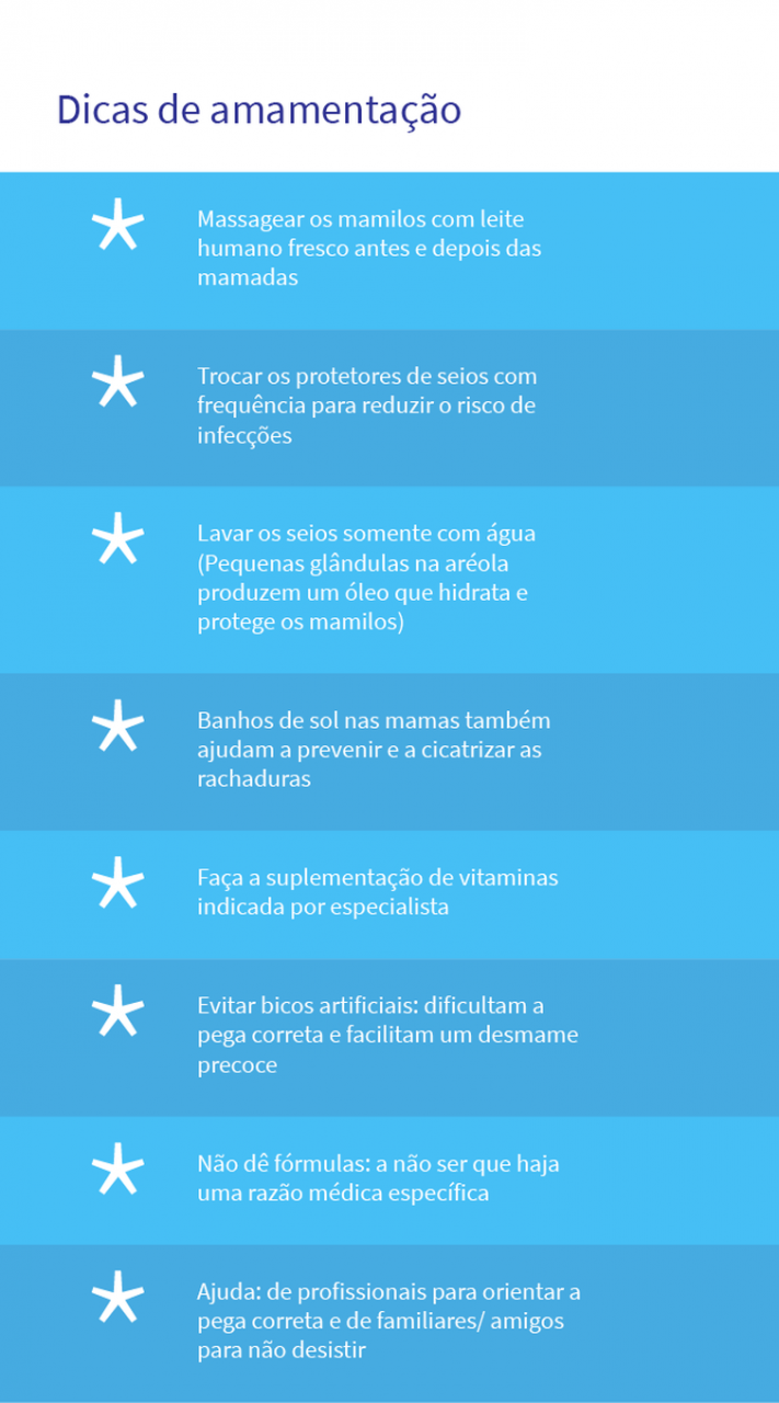 Arte Agência Brasil amamentação