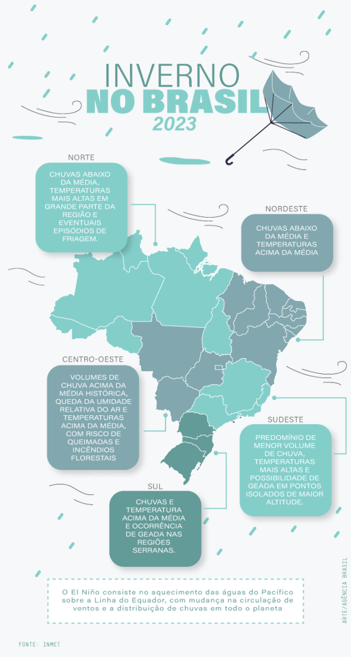 arte inverno brasil 2023